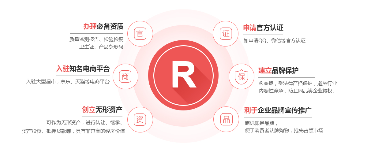 嵩县商标注册的作用